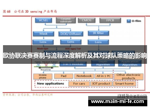 欧协联决赛赛制与流程深度解析及其对球队策略的影响