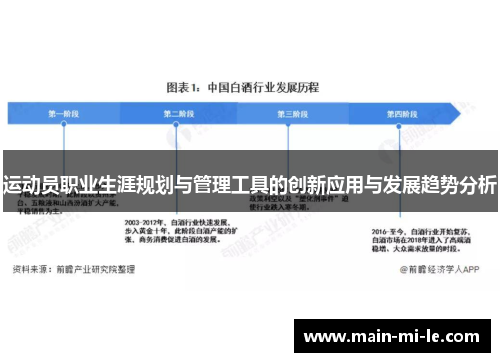 运动员职业生涯规划与管理工具的创新应用与发展趋势分析