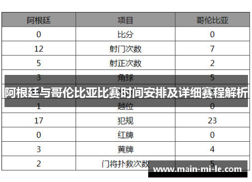 阿根廷与哥伦比亚比赛时间安排及详细赛程解析