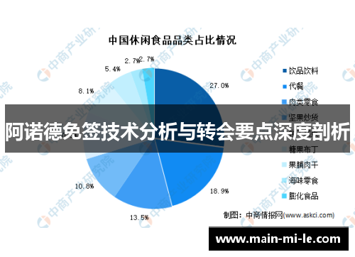 阿诺德免签技术分析与转会要点深度剖析