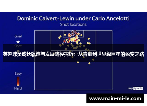 英超球员成长轨迹与发展路径探析：从青训到世界级巨星的蜕变之路