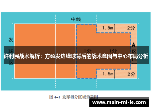 许利民战术解析:方硕发边线球背后的战术意图与中心布局分析 许利民战术解析:方硕发边线球背后的战术意图与中心布局分析