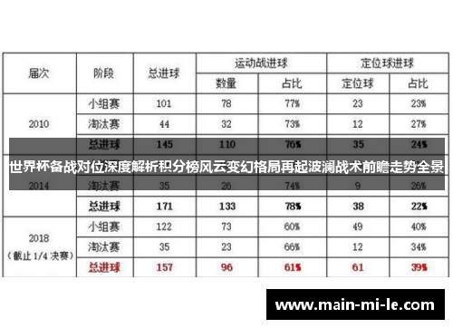 世界杯备战对位深度解析积分榜风云变幻格局再起波澜战术前瞻走势全景 世界杯备战对位深度解析积分榜风云变幻格局再起波澜战术前瞻走势全景