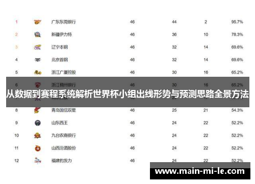 从数据到赛程系统解析世界杯小组出线形势与预测思路全景方法