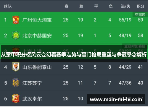 从意甲积分榜风云变幻看赛季走势与豪门格局重塑与争冠悬念解析 从意甲积分榜风云变幻看赛季走势与豪门格局重塑与争冠悬念解析