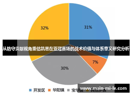 从防守贡献视角重估凯恩在亚冠赛场的战术价值与体系意义研究分析 从防守贡献视角重估凯恩在亚冠赛场的战术价值与体系意义研究分析