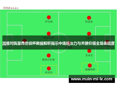 加维对阵里昂世俱杯数据解析揭示中场统治力与关键价值全场表现度