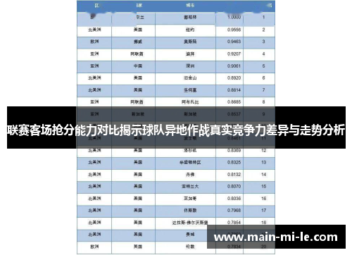 联赛客场抢分能力对比揭示球队异地作战真实竞争力差异与走势分析