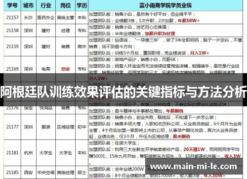 阿根廷队训练效果评估的关键指标与方法分析