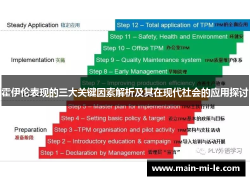 霍伊伦表现的三大关键因素解析及其在现代社会的应用探讨